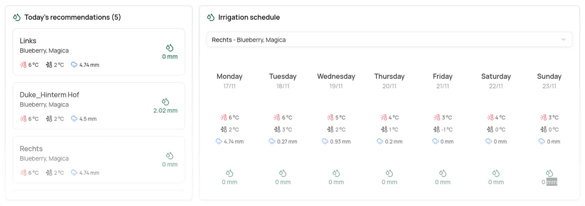 Global climate monitor app