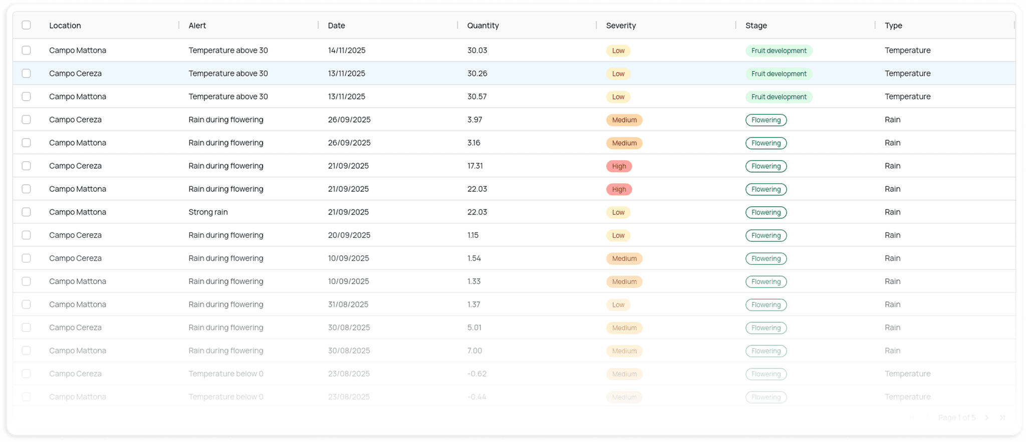 Global climate monitor app